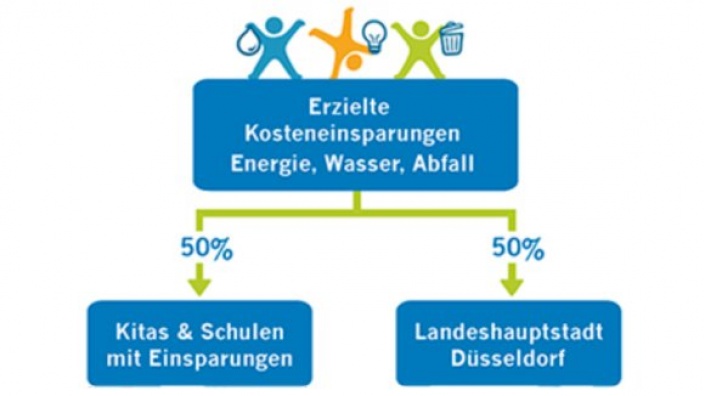 Programm "mit ENERGIE gewinnen"